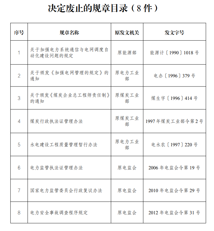 11月起，這些新規(guī)開始實(shí)施